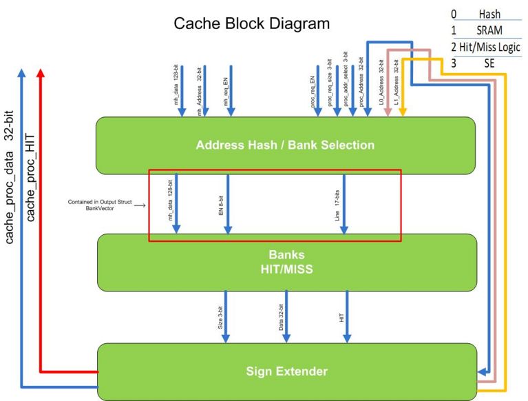 Cache block diagram.jpg