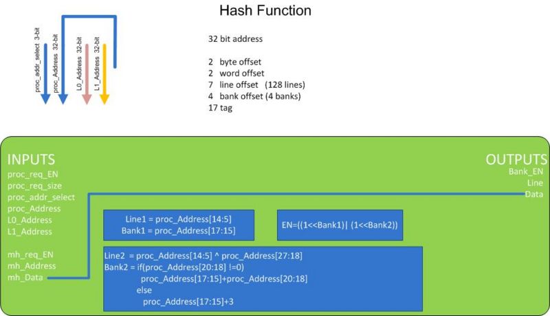 Cache Hash Function.jpg