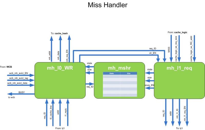 Miss Handler block diagram.jpg
