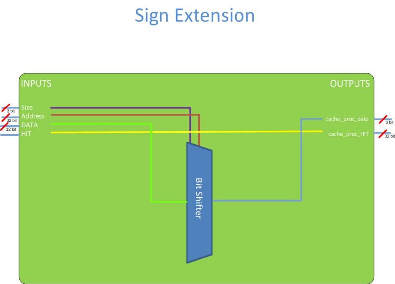 Cache Sign Extension.jpg